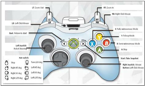 xbox 360 wireless controller setup.